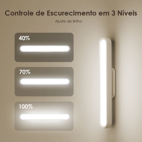 GlowMagnetic Luz magnética de 5W e 300 lúmens, 2 unid. 2