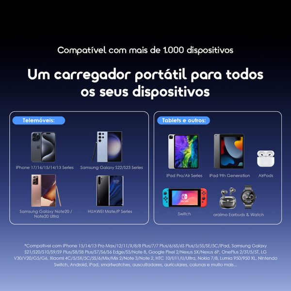 PowerNova L21 Bateria externa de 20000mAh 30W 8