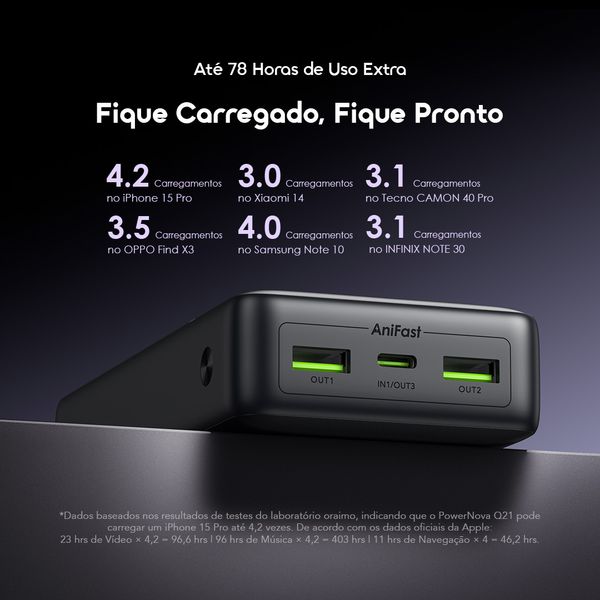 PowerNova Q21 20000mAh 22.5W Acumulador de Energia 4